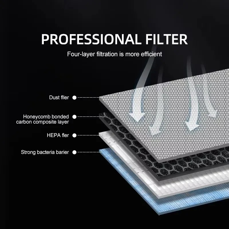 For Tesla Model 3/Y/3 Highland - Filter Replacement N95 评论和价格